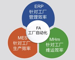 东元智慧机电